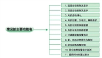 北京净化工程施工（北京净化工程施工招标）