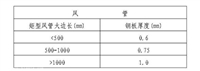 河北无尘车间空气过滤器供应