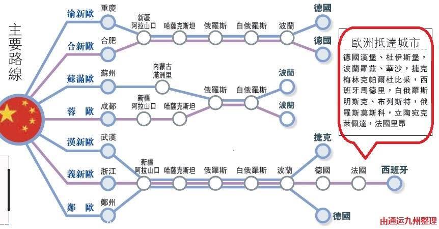 5天到达  中欧班列:江门铁路直达法国,比利时,保加利亚 丹麦,荷兰