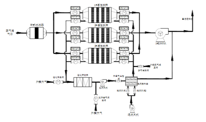 2018VOC治理推荐\/景德镇南昌新余九江RCO催