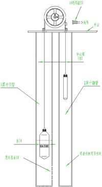 徐州海河HSWX细井水位传感器  浮子式水位计 恒力收绳