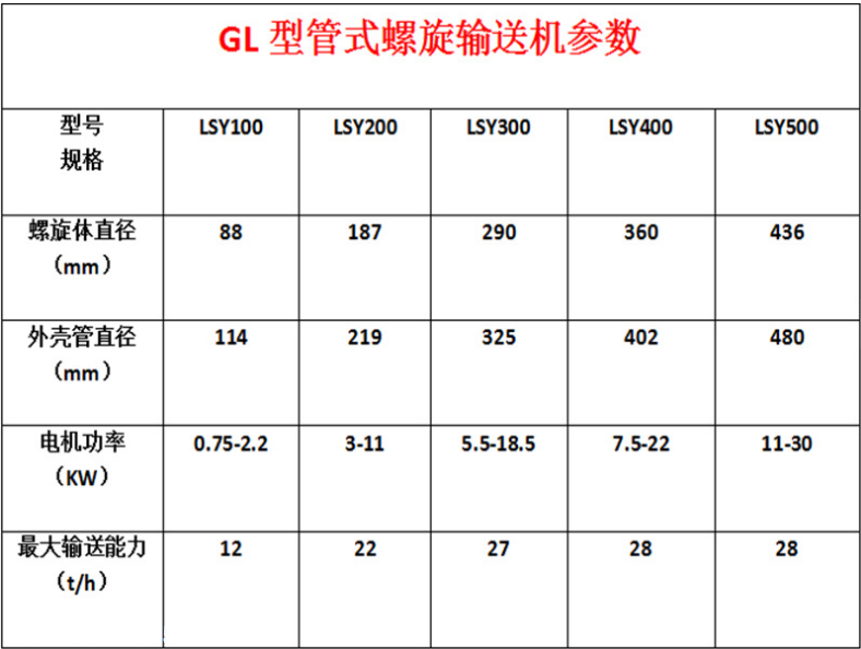 螺旋输送机厂家 供应gl管式螺旋输送机