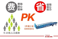 移动卸货平台定制