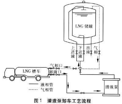 立式LNG储罐示意图图片