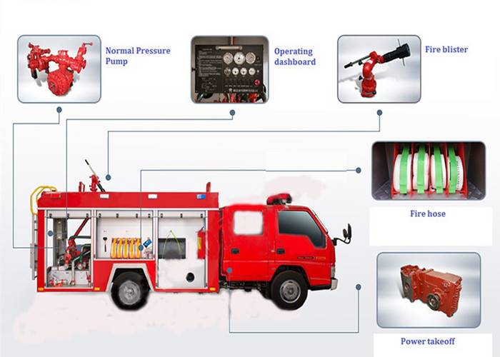 消防车结构图解 简易图片