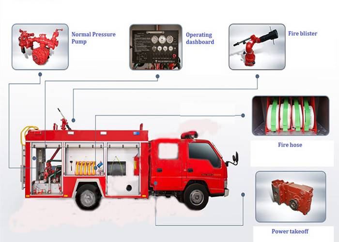 消防车基本结构图片