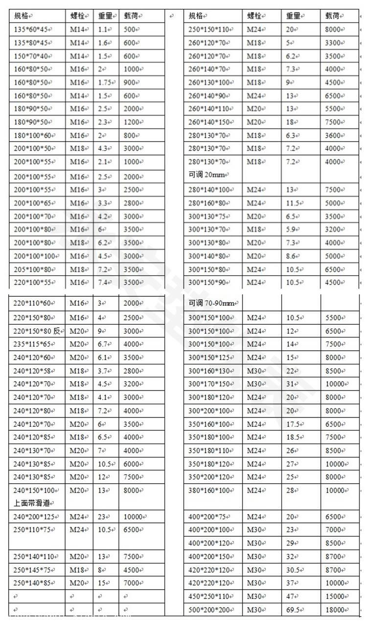 斜垫铁标准尺寸图解图片