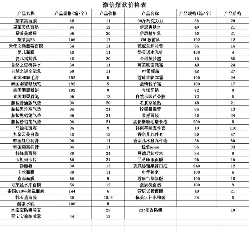 日化用品分类体系图图片