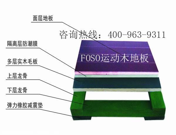 健身房領域鋪設運動木地板勢在必行