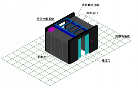 浙江温州双排 双列 机房冷通道 微模块机房 冷通道机柜 模块化机房
