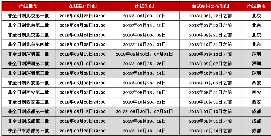 北京大学mba申请及提前面试安排,我中心培训安排及招生人数