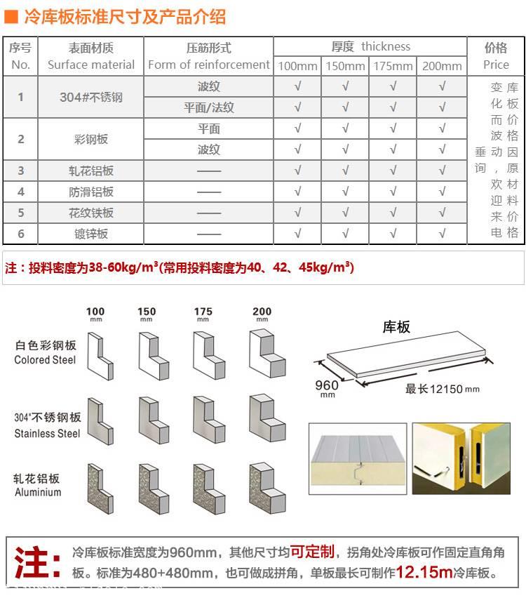 聚氨酯芯材40-45kg/m3容量其他分类可定制mm外形尺寸冷库保温用途≤0