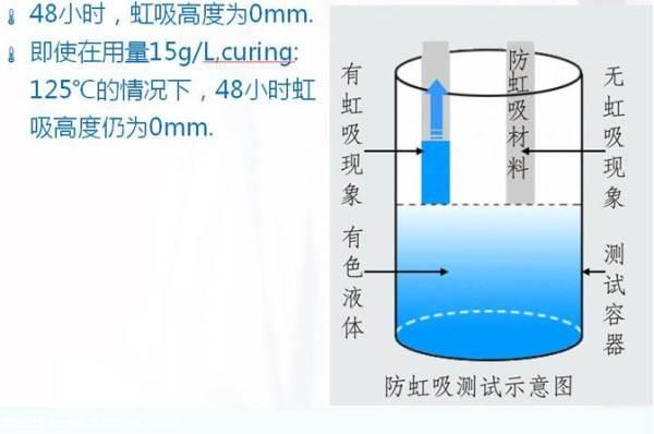 織帶防水防虹吸介紹 艾浩爾防水劑