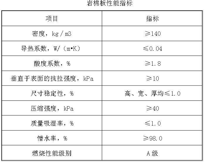 岩棉保温板材料性能与施工技术