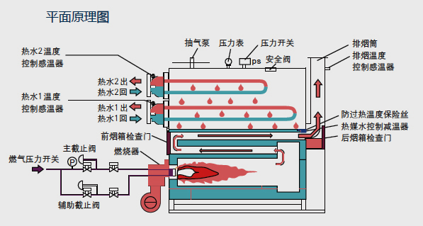 兰炭锅炉原理和构造图图片