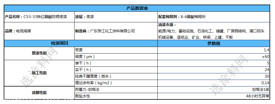 电视塔牌油漆价格表图片