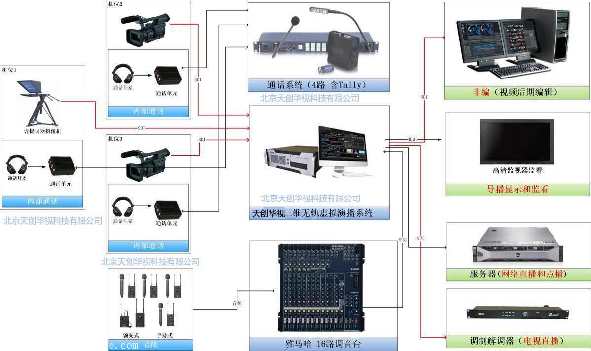虚拟演播室校园电视台设备介绍