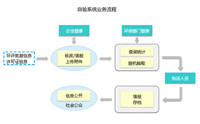 水质检测仪器（鱼塘水质检测仪器）