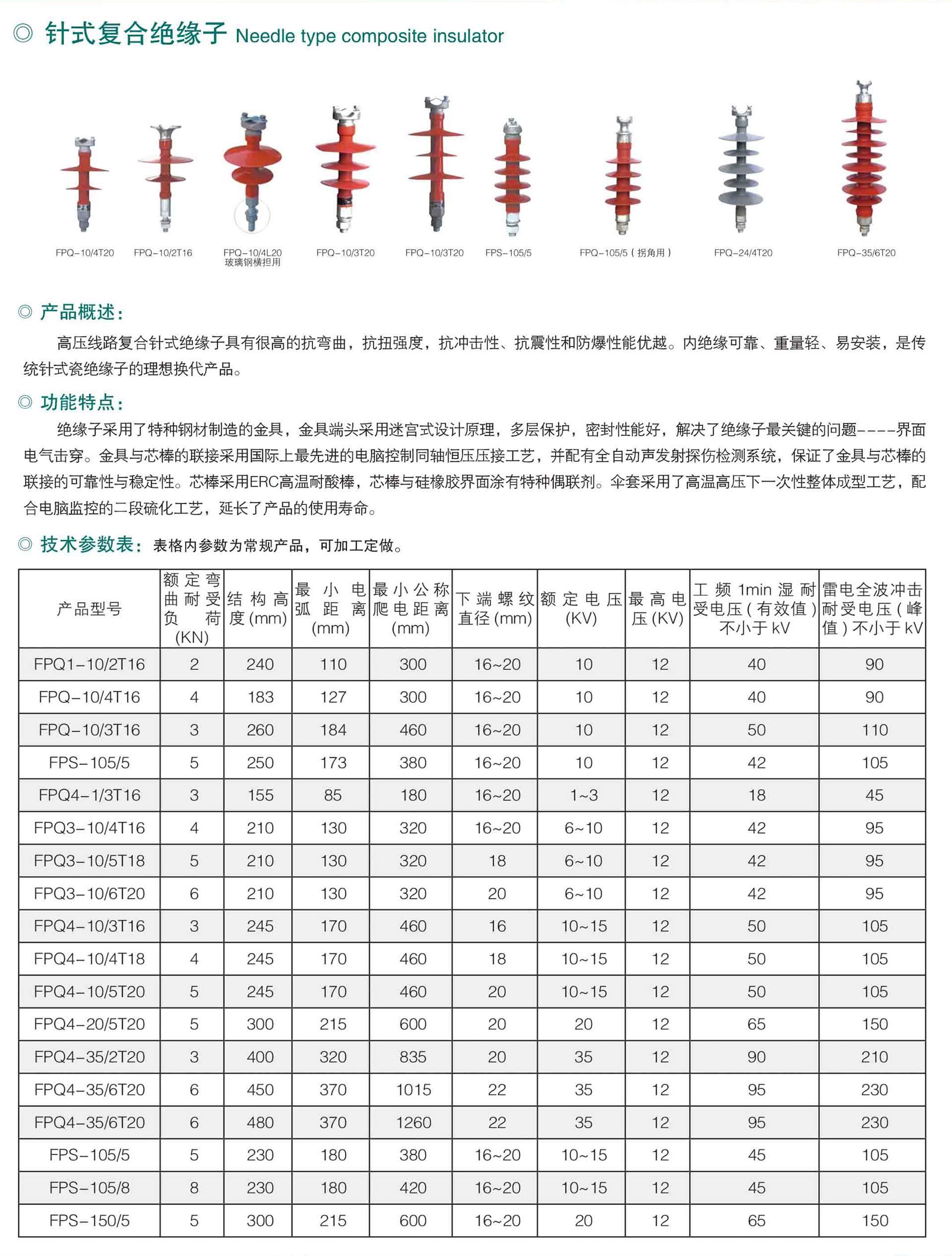 等产品型号: 陶瓷绝缘子1,xp