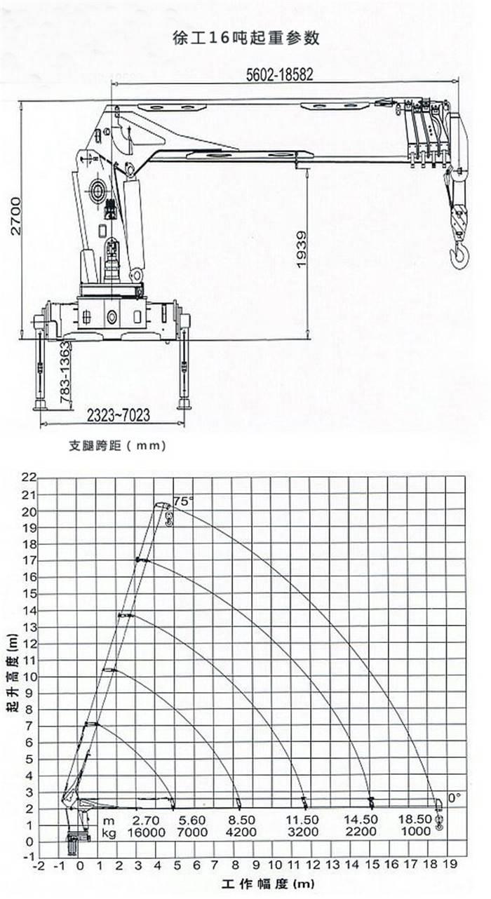 大吨位随车吊的工作原理