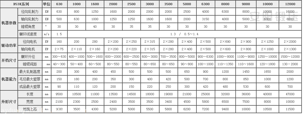 d53k系列数控碾环机相关参数如下:d53k系列径-轴向辗环机是加工环形