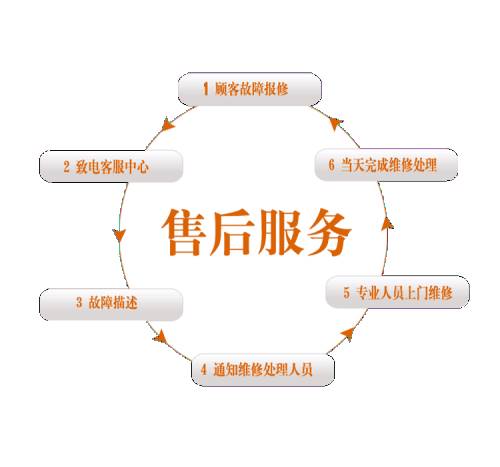 富阳格力空调特约维修,受理售后