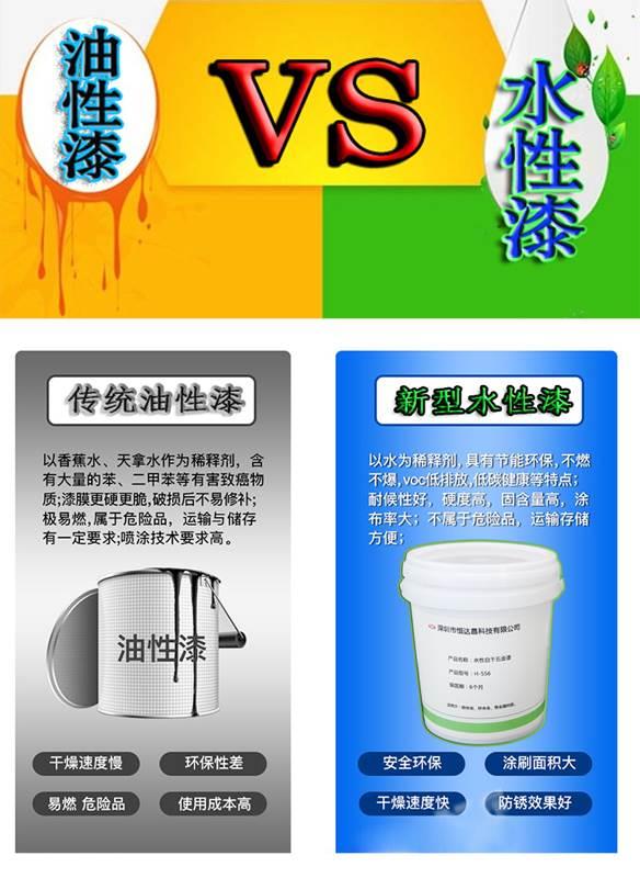 水性漆vs油性漆