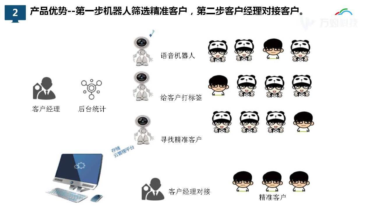电话机器人怎么鉴定好坏(电话机器人的号码从哪来?)
