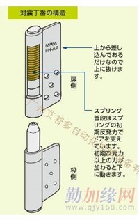 MIWA抗震门轴