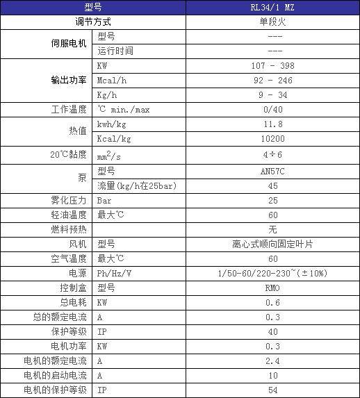 循环流化床锅炉低氮燃烧技术_循环流化床锅炉的燃烧_锅炉燃烧器视频