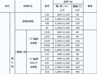 日本原装进口DIA偏心天地轴