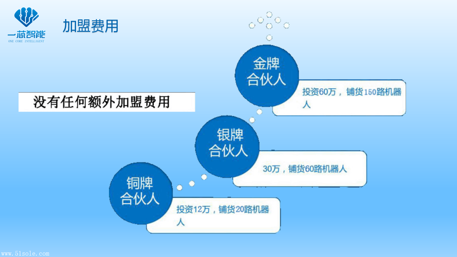 
绍兴群呼电话机器人市价