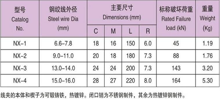 nx-1/nx-2/nx-3/nx-4 楔形線夾 nx楔形線夾 nx-1楔形線夾 金具