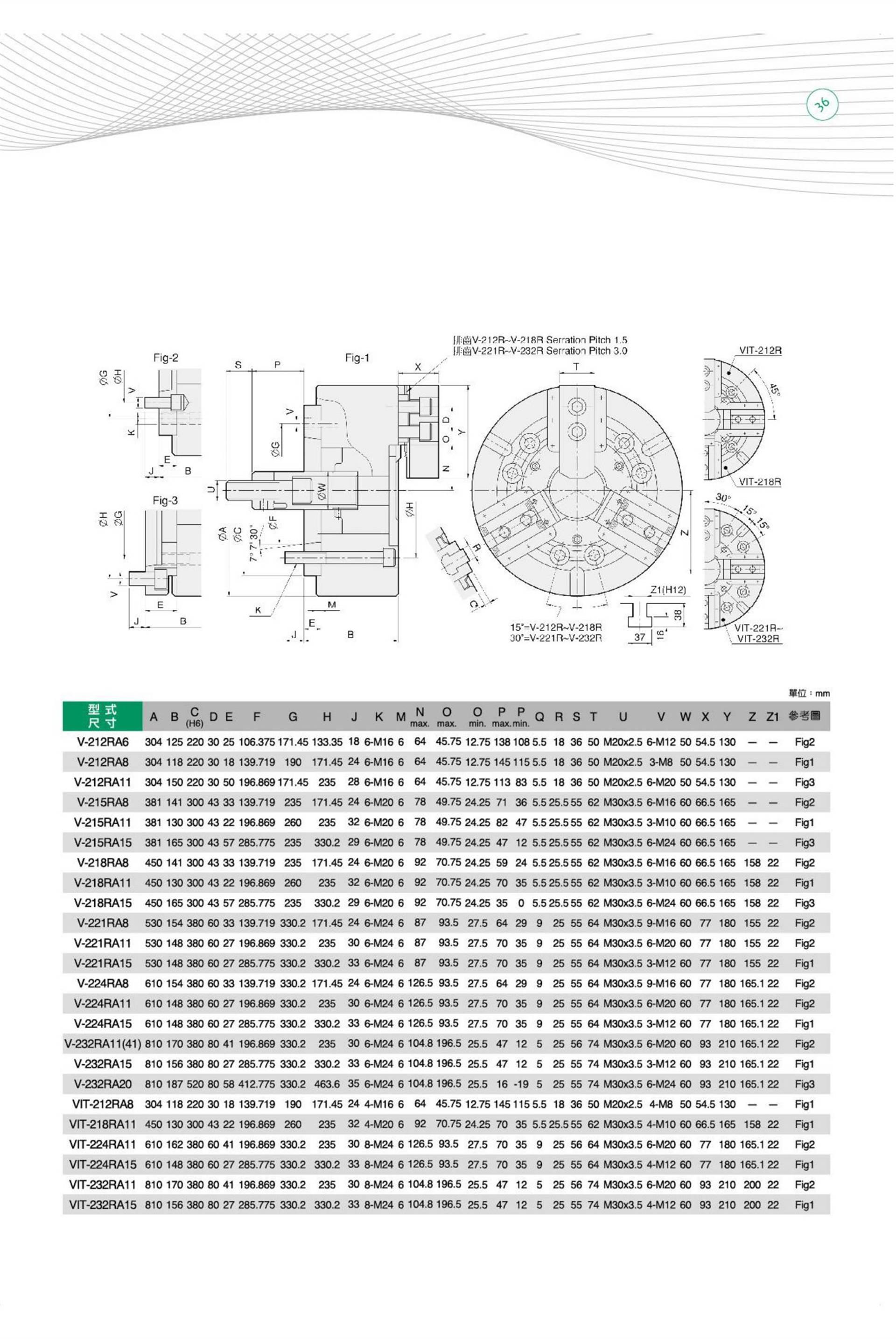 上海供应 台湾亿川 21寸三爪卡盘v