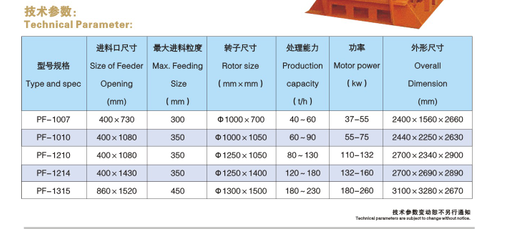pf1315反击式破碎机霸气的外观优质的性能