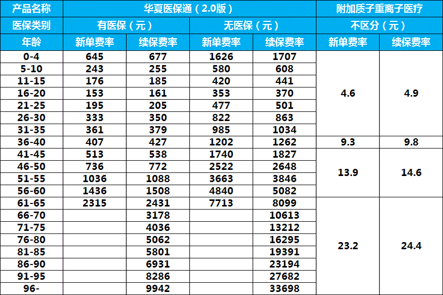 華夏保險佣金比例