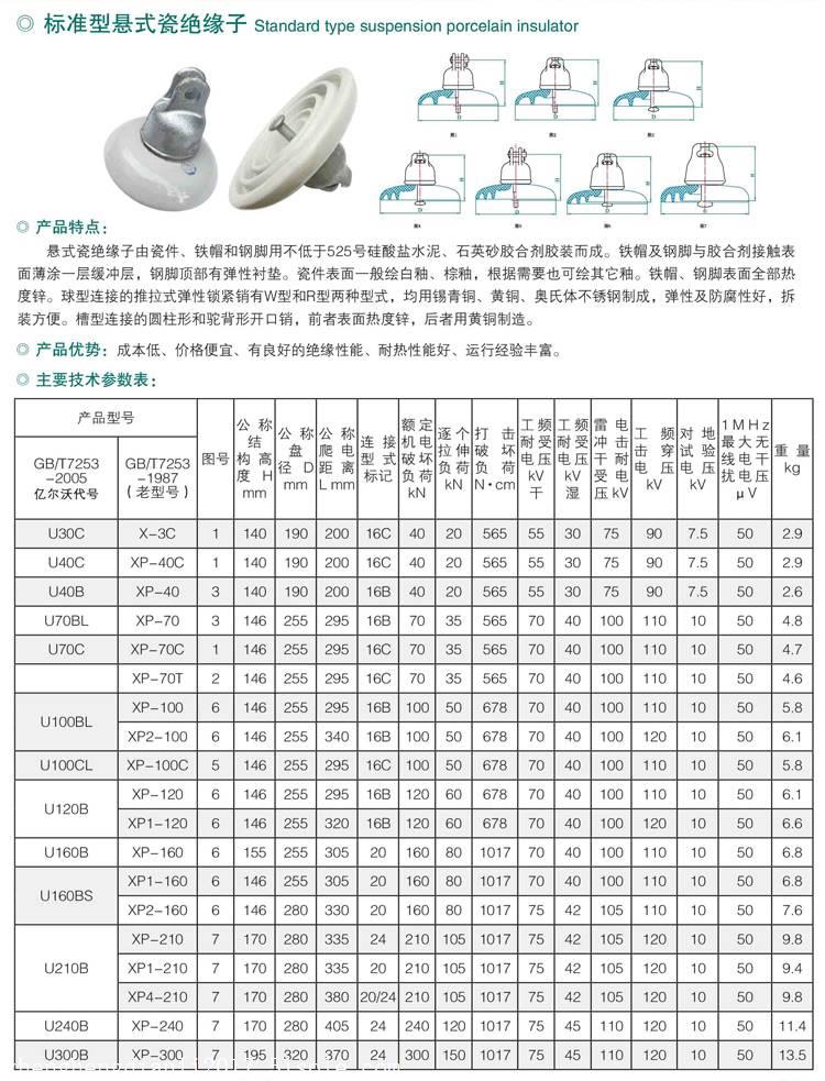 >河北正恒瓷绝缘子u100b/146瓷绝缘子          产品型号: 陶瓷绝缘子