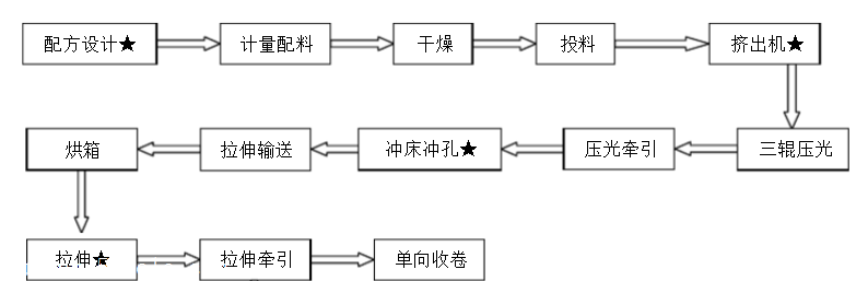 土工格栅施工流程图图片