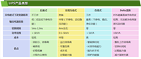 不间断山特ups电源