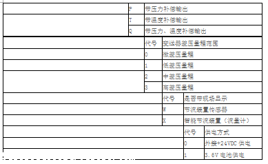 孔板流量計選型表