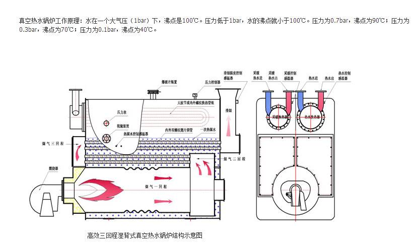 汽锅原理图解图片