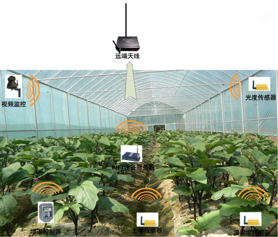 智能溫室大棚控制系統