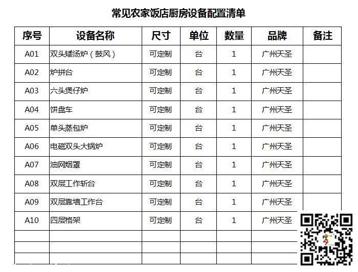 美食和工程清單_公司相冊_廣州天聖廚房設備有限公司 - 搜了網