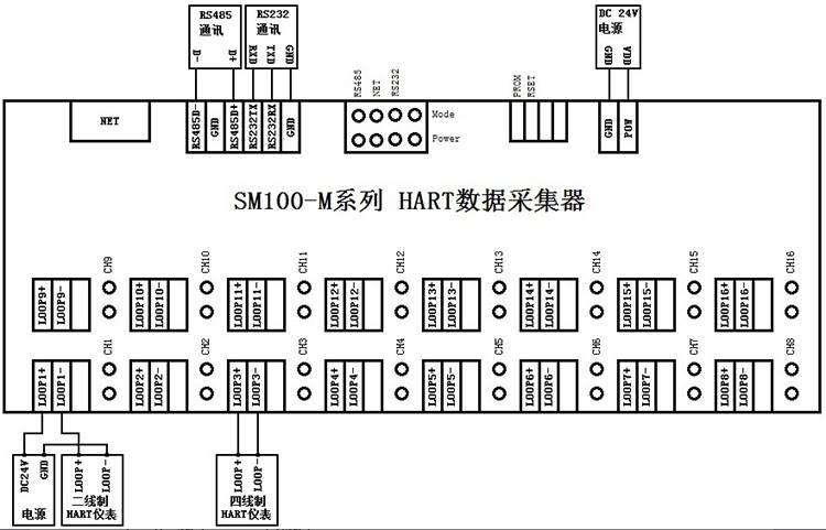 sm100-m hart数据采集器 hart转modbus