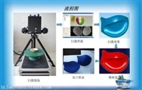 高速三维扫描仪器  手持三维激光扫描仪器