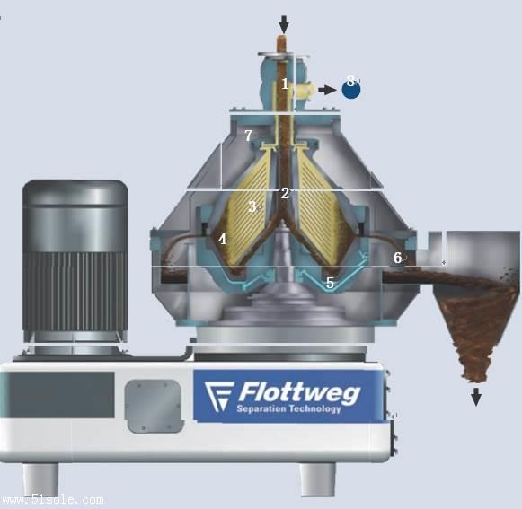 福乐伟碟片分离机蝶式离心机原理德国进口flottweg