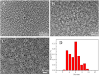 改性后的石墨烯量子点粉末