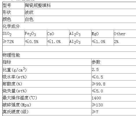 新研发突突开孔规整填料,凸点陶瓷波纹填料