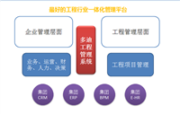 好用免费工程项目管理软件