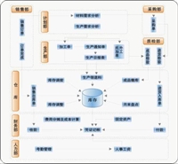 黄圃用友财务记账软件、中小企业管理软件、黄圃用友专卖店